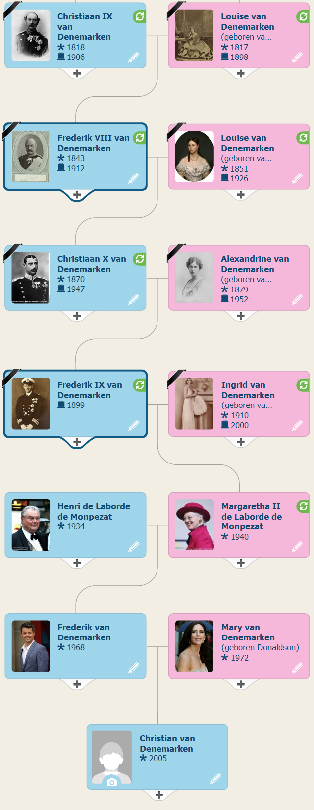 Nageslacht van Christiaan IX van Denemarken