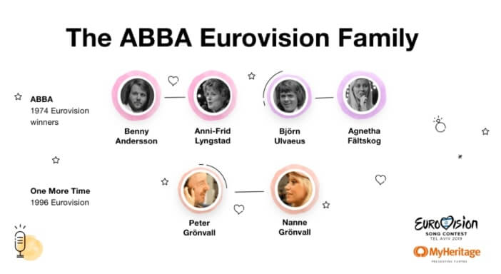 Songfestivalfamilie ABBA