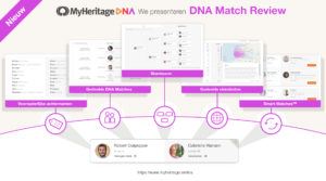 We presenteren DNA Match Review