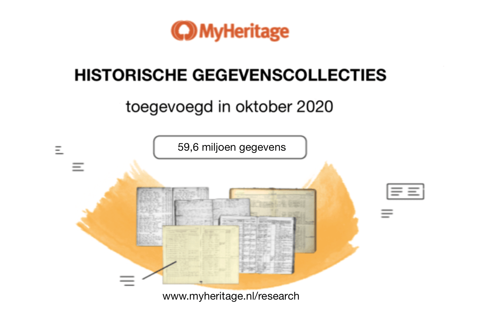 Historische gegevenscollecties toegevoegd in oktober 2020