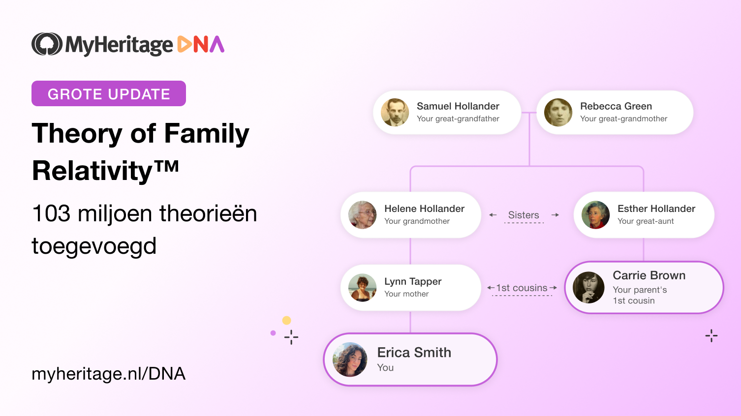 Grote Update voor Theory of Family Relativity™: 103 Miljoen Theorieën Toegevoegd
