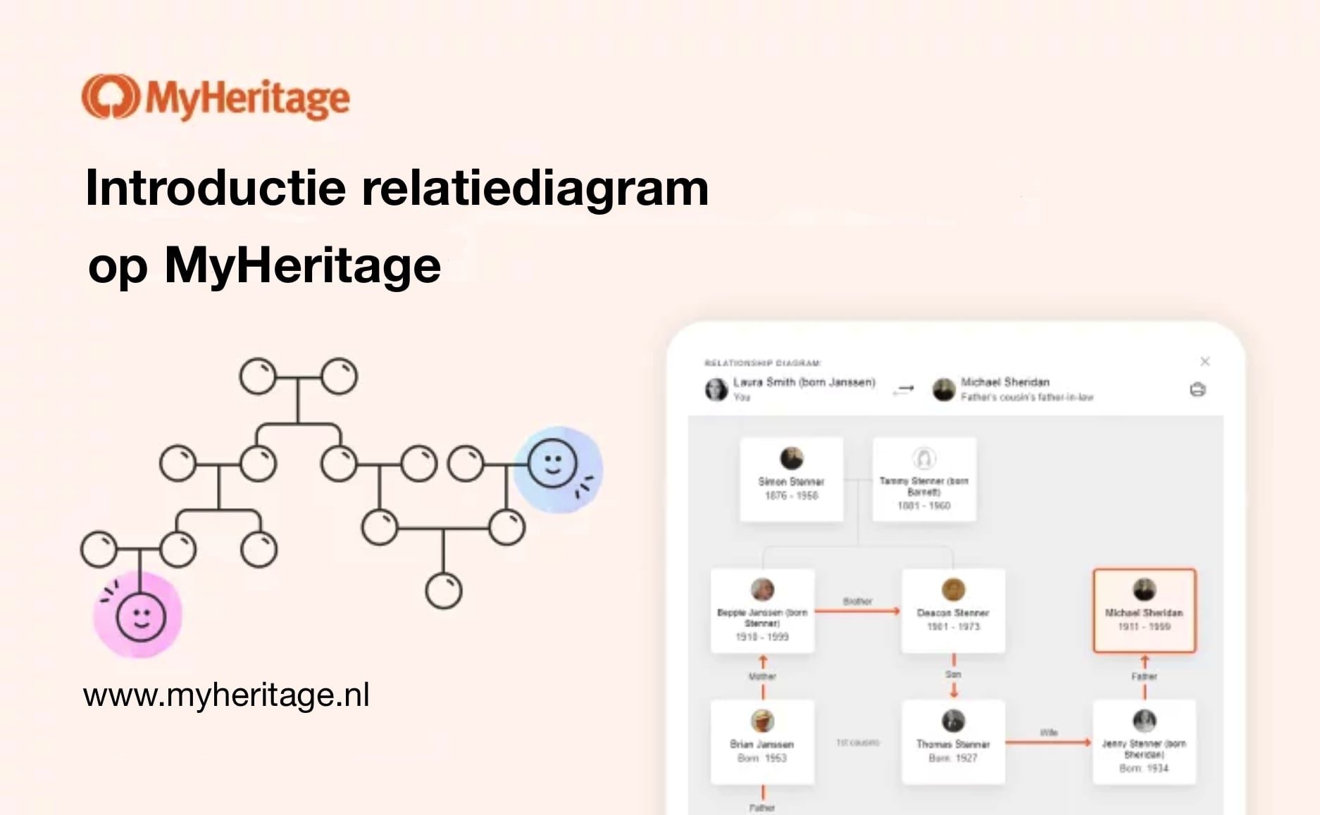 Nieuw relatiediagram op MyHeritage