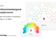 MyHeritage In Color™ gaat viral: al meer dan een miljoen ingekleurde foto’s!