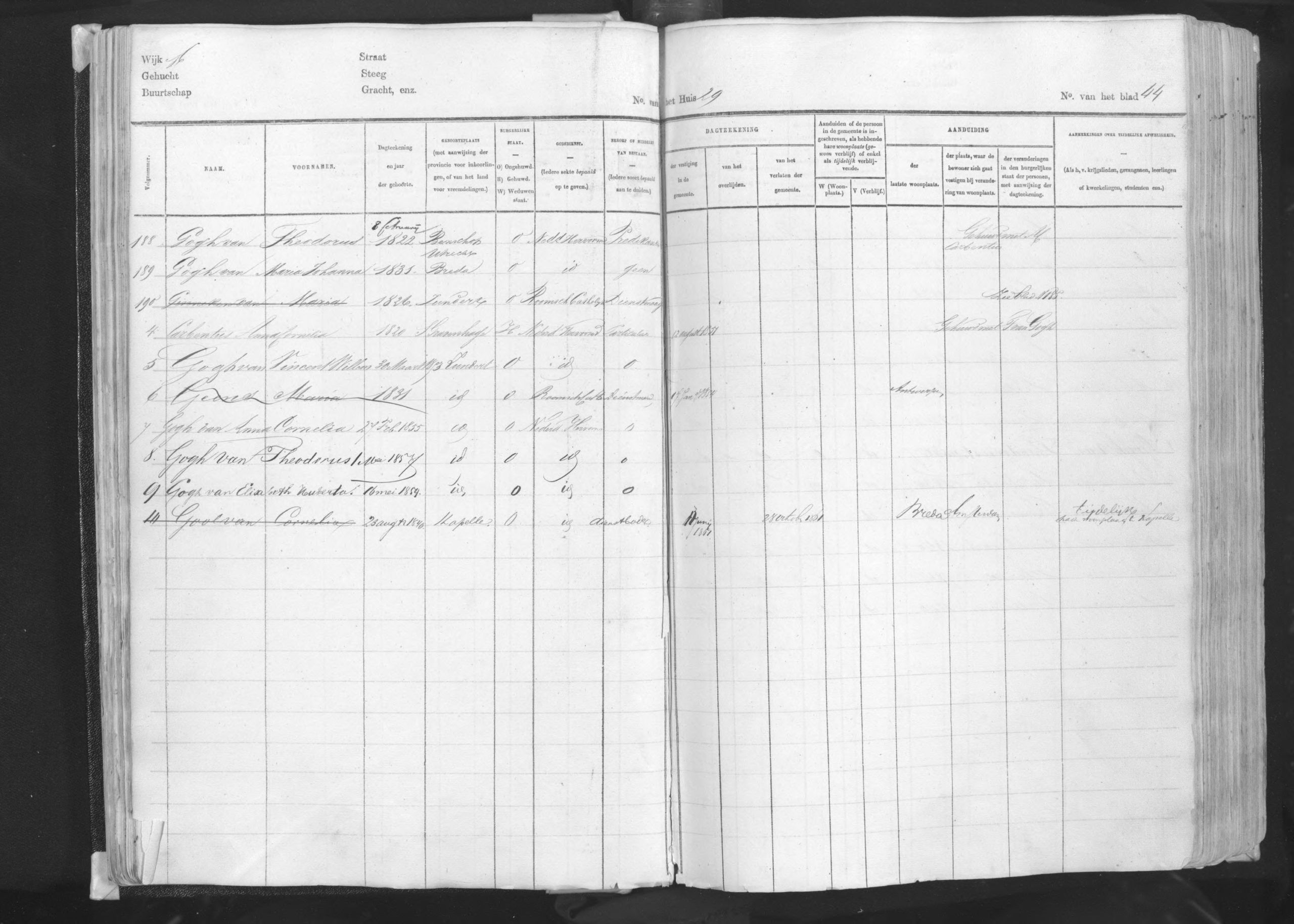Uit collectie Nederland, Bevolkingsregisters, 1810-1936. Dit record toont gegevens van het gezin waarin Vincent van Gogh opgroeide.