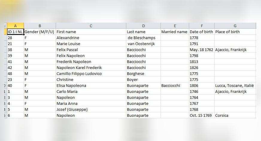 Stamboomgegevens exporteren met FTB