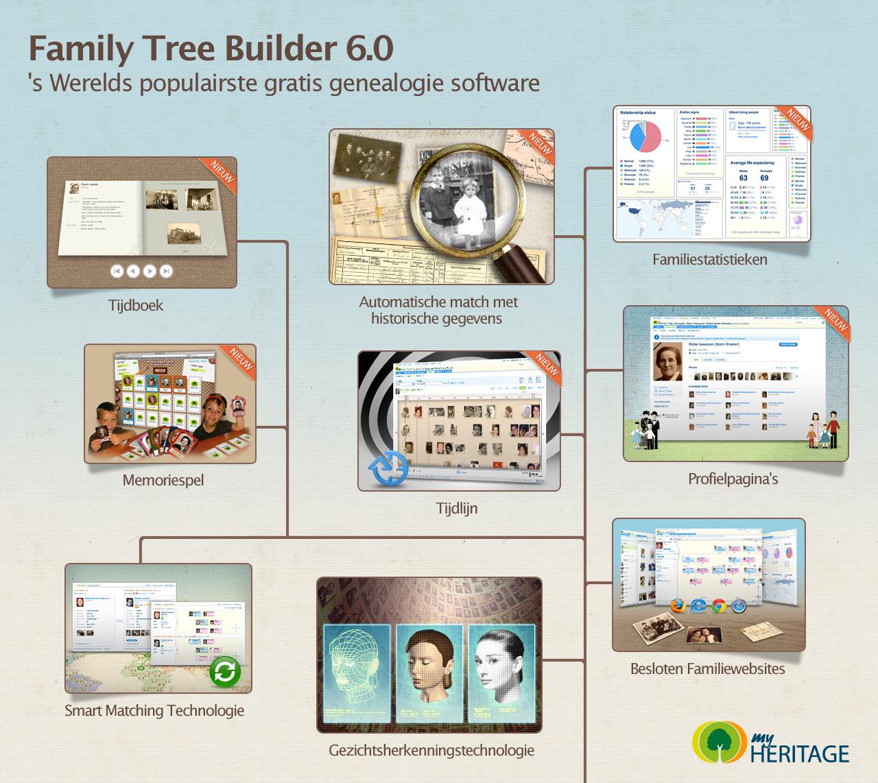 family tree builder 5.1